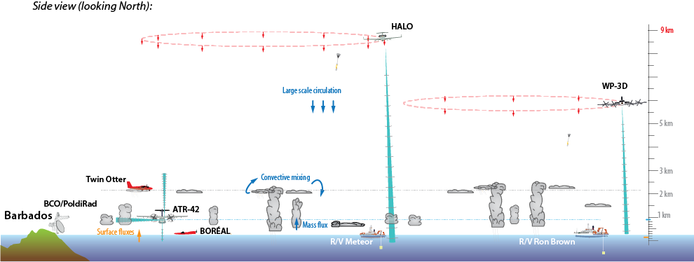Schematic of planned operations over Tradewind Alley